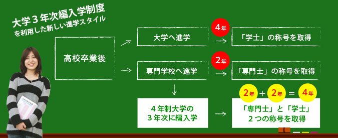 info_college_pic3