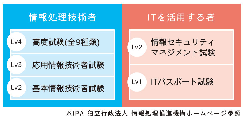 kokushi_taikei